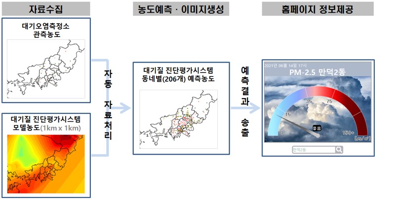 대기정보 그림 1